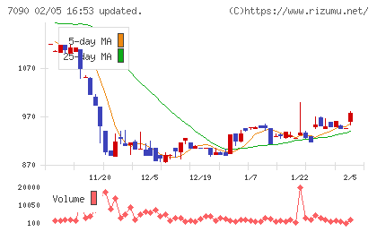 リグアチャート
