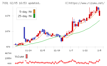 リビングプラットフォームチャート