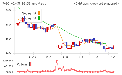 Ｍａｃｂｅｅ　Ｐｌａｎｅｔチャート