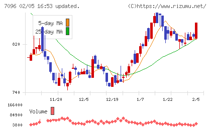 ステムセル研究所チャート