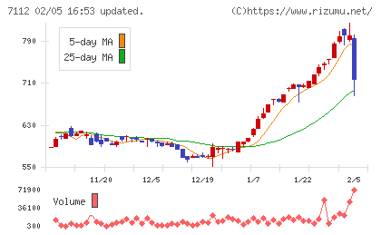 キューブチャート