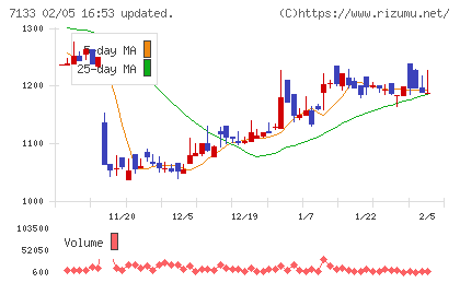 ＨＹＵＧＡ　ＰＲＩＭＡＲＹ　ＣＡＲＥチャート