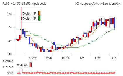 あんしん保証チャート