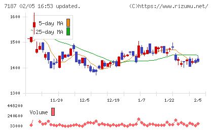 ジェイリースチャート
