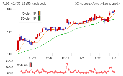 日本モーゲージサービスチャート