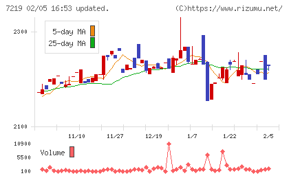 エッチ・ケー・エスチャート