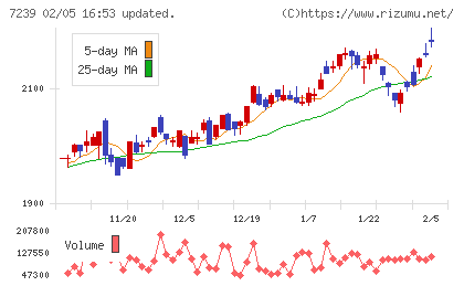 タチエスチャート
