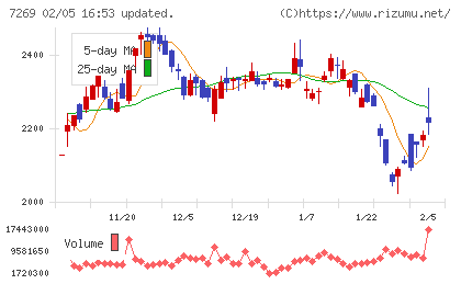 スズキチャート