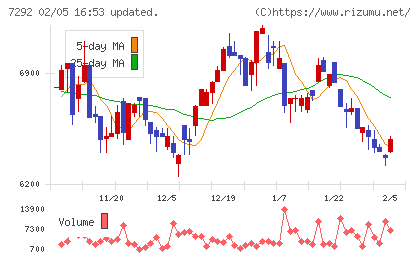 村上開明堂チャート