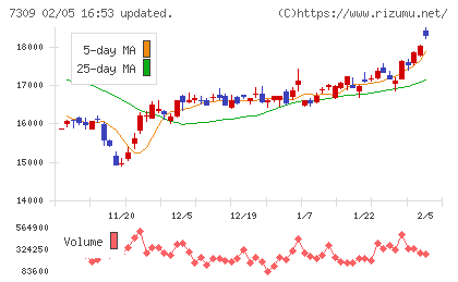 シマノチャート