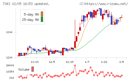ブロードマインドチャート