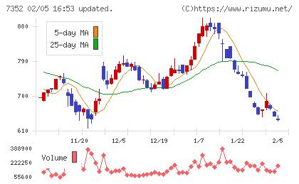 ＴＷＯＳＴＯＮＥ＆Ｓｏｎｓチャート