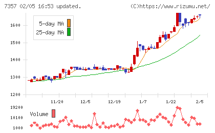 ジオコードチャート