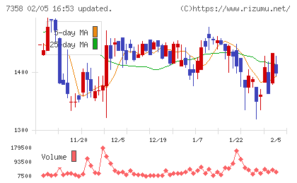 ポピンズチャート
