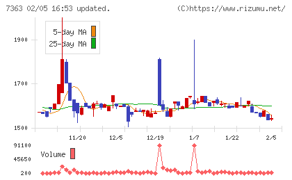 ベビーカレンダーチャート