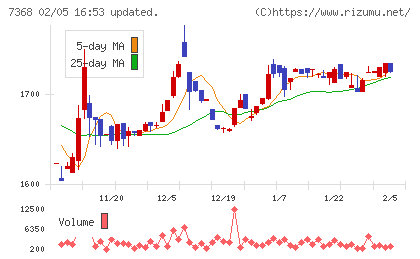 表示灯チャート