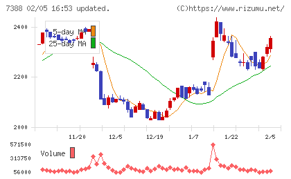 FPパートナーチャート