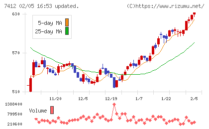 アトムチャート
