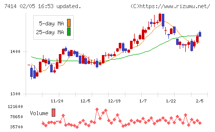小野建チャート