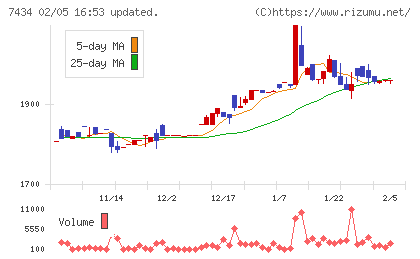 オータケチャート