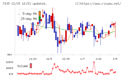 ナ・デックスチャート