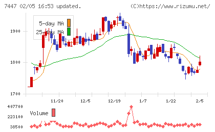 ナガイレーベンチャート