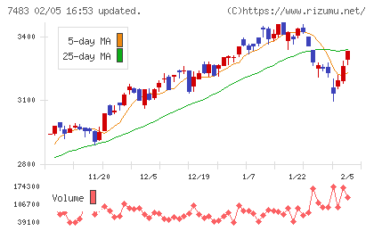 ドウシシャチャート
