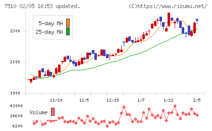 たけびしチャート