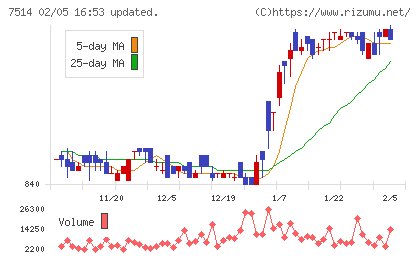 ヒマラヤチャート