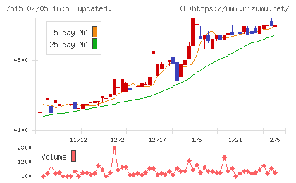 マルヨシセンターチャート