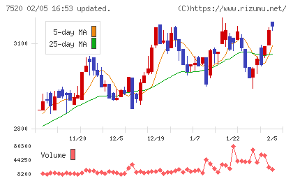 エコスチャート