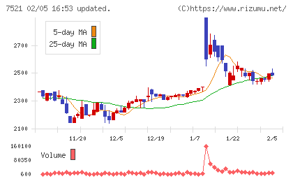 ムサシチャート