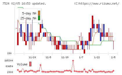 マルシェチャート