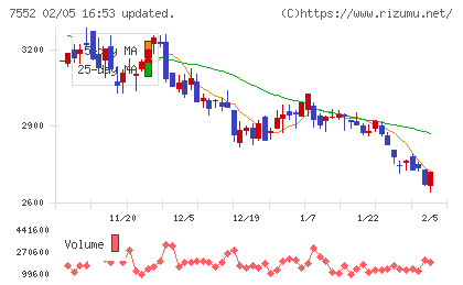 ハピネットチャート