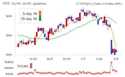 日本ライフラインチャート