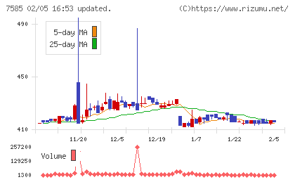 かんなん丸チャート