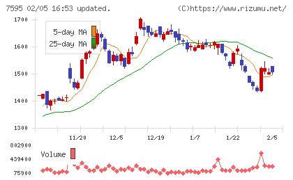 アルゴグラフィックスチャート