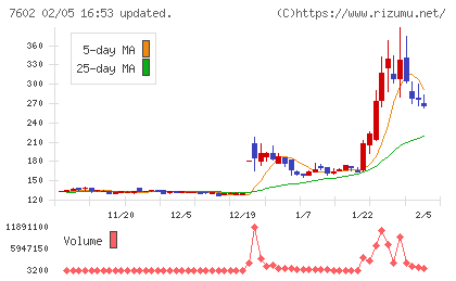 レダックスチャート