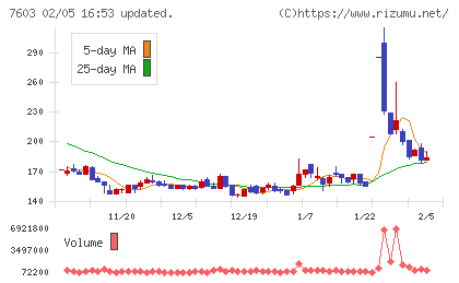 ジーイエットチャート