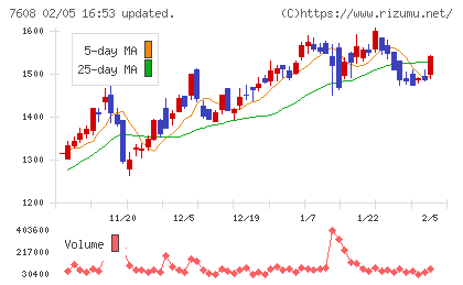 エスケイジャパンチャート