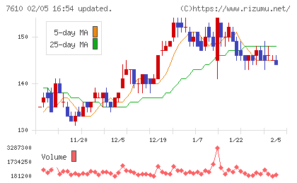 テイツーチャート