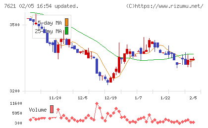 うかいチャート