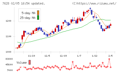 オーハシテクニカチャート