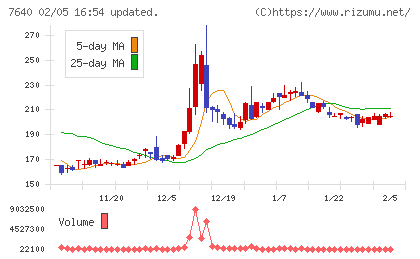 トップカルチャーチャート