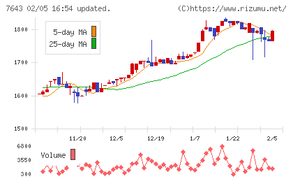 ダイイチチャート