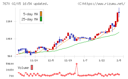 オーウエルチャート