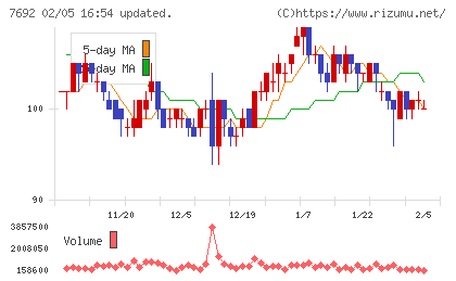 アースインフィニティチャート