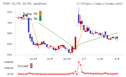いつもチャート