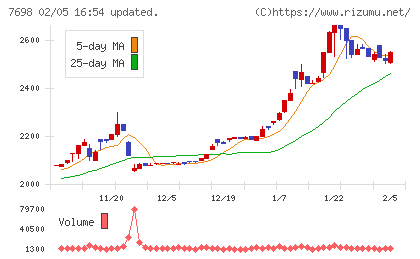 アイスコチャート