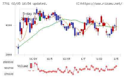 島津製作所チャート